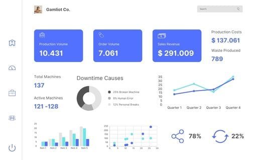 Placeholder image showing onboarding and dashboard