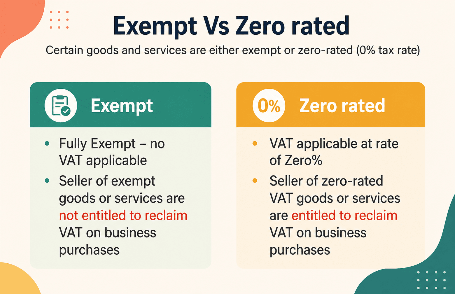 VAT exempt vs zero-rated UAE 1 VAT Exempt vs Zero-Rated UAE